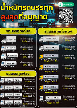 น้ำหนักรถบรรทุกสูงสุดที่นุญาต