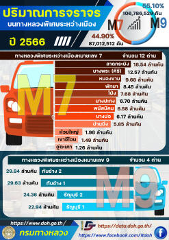 ปริมาณจราจรบนทางหลวงพิเศษระหว่างเมือง 2566