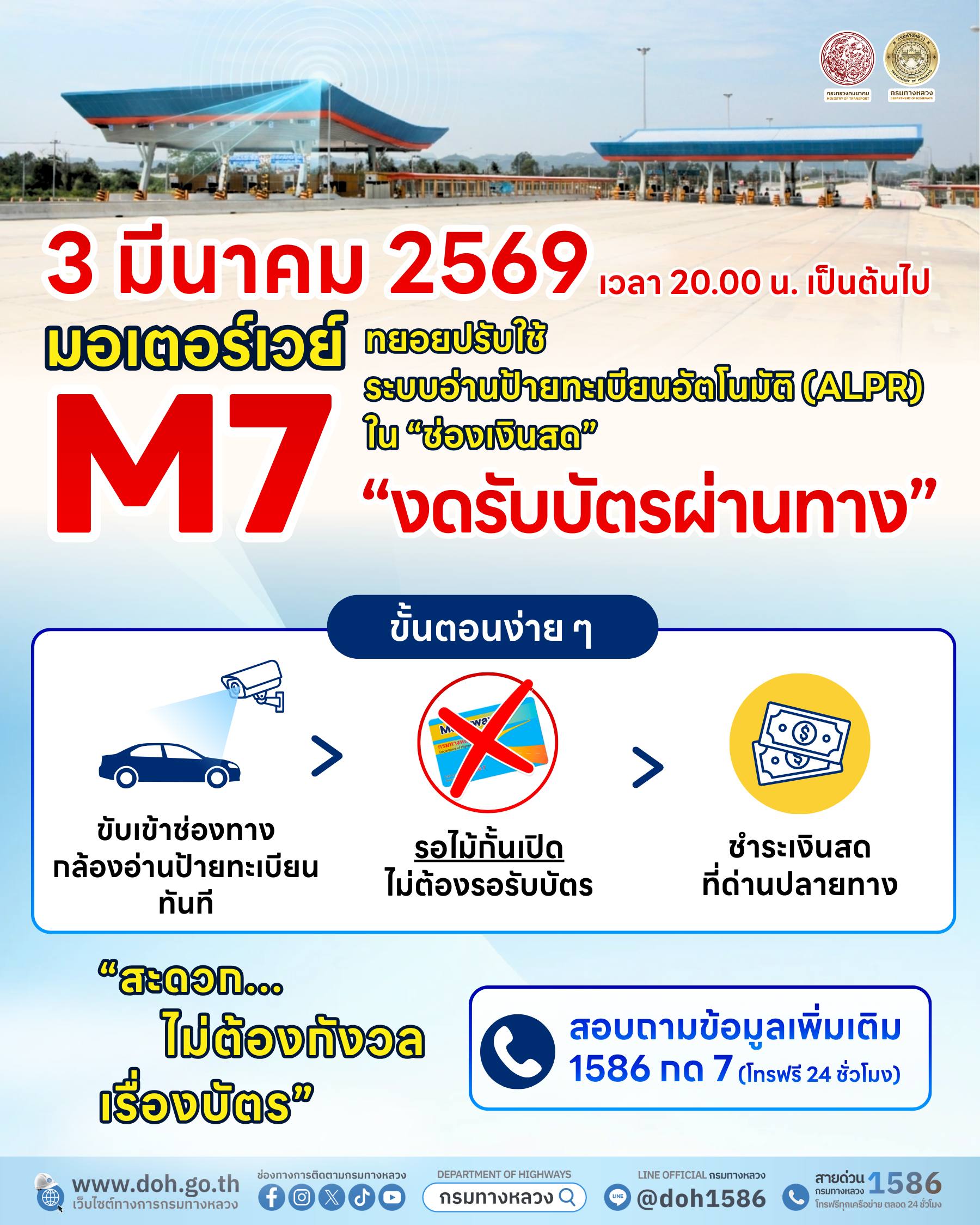 กรมทางหลวง ดีเดย์ 3 มี.ค. นี้! มอเตอร์เวย์ M7 นำร่องระบบ ALPR ช่องเงินสด “ขับผ่านฉลุย ไม่ต้องหยุดรับบัตร"